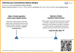 Informace UA_-_oranžový_stupeň_CZ