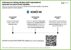 Informace UA_-_zelený_stupeň_CZ